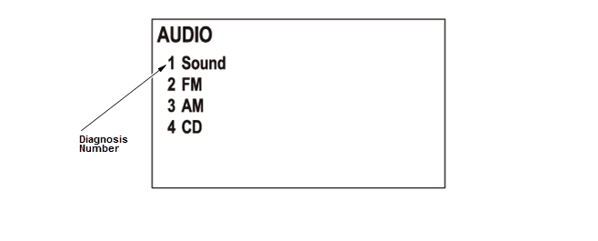 Audio Visual Systems - Testing & Troubleshooting